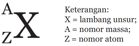 Cara Menentukan Nomor Atom dan Nomor Massa - Materi Kimia
