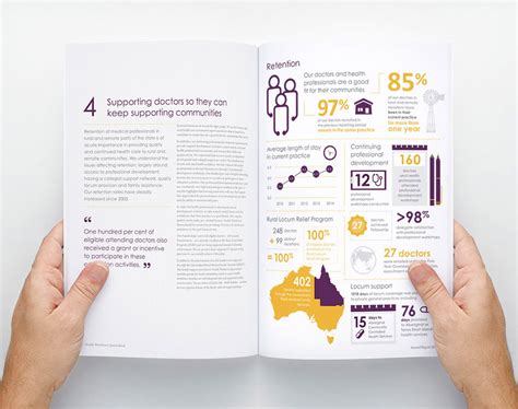 5 ways to make your Annual Report stand out | Thirst Creative