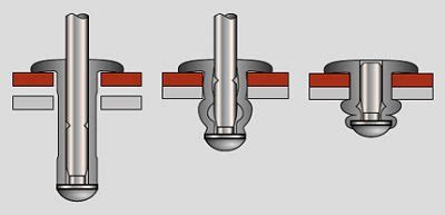 What’s the difference between Blind Rivets and Pop Rivets? - Lituo Fasteners Manufacturer