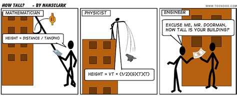 Engineer Joke and Cartoon - How to Determine the Height of a Building ...