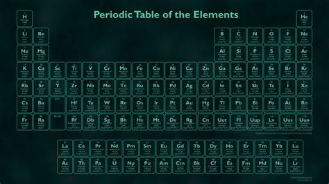 Glow In The Dark Periodic Table Wallpaper