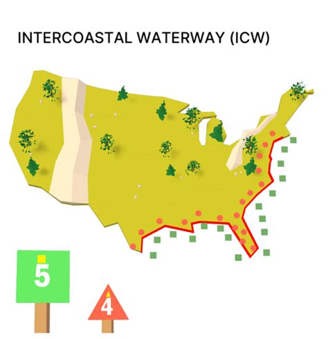 Intracoastal Waterway System (ICW)