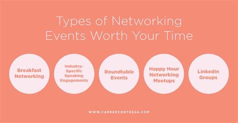 #CareerAdvice : #Networking - 5 Types of #NetworkingEvents Actually ...