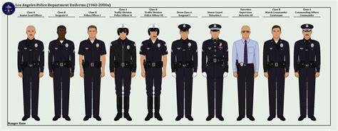 Los Angeles Police Department Uniforms (1940-) by An-Assortment on DeviantArt