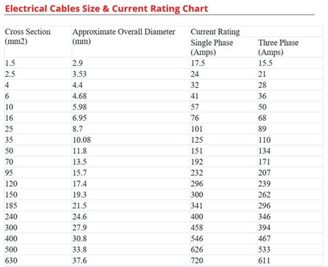 What Wire Size Should I Use For A Current Of 30 Amps And, 56% OFF