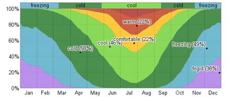 Average Weather For Bozeman, Montana, USA - WeatherSpark