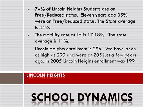 74% of Lincoln Heights Students are on Free/Reduced status. Eleven years ago 35% were on Free ...