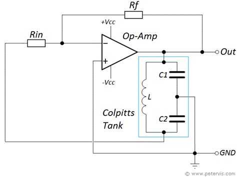 Colpitts Oscillator using Op Amp