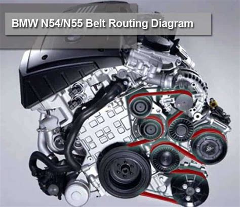 BMW N55 Engine Diagram: A Comprehensive Guide to Understanding Your BMW ...