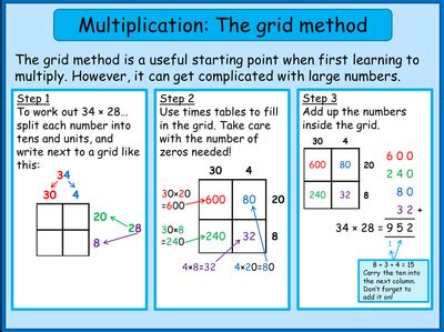 Written Multiplication Methods