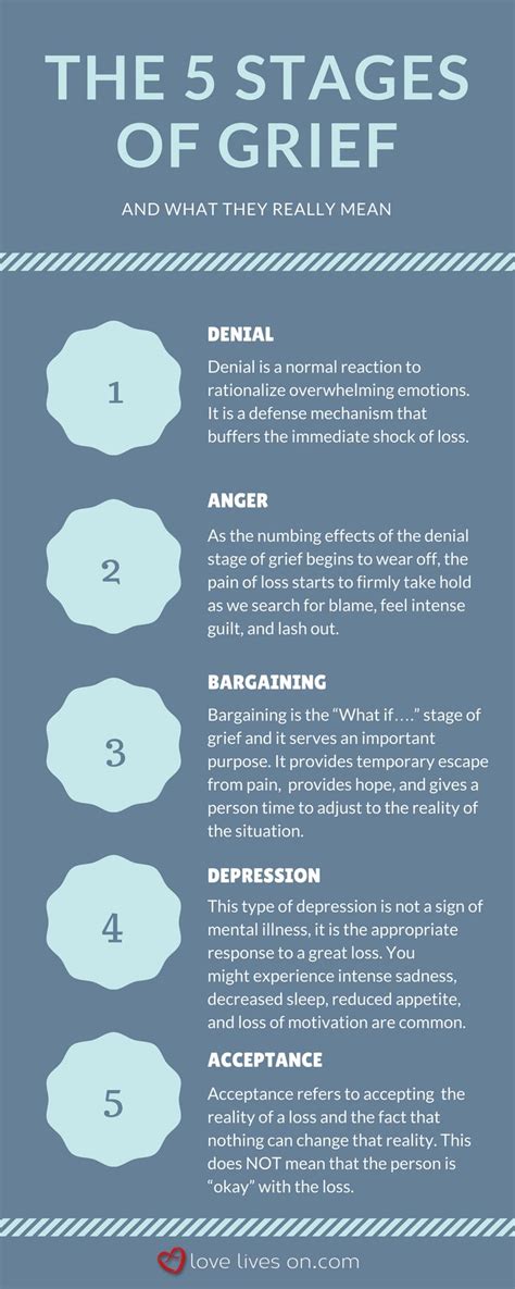 5 Stages of Grief & How to Survive Them (With images) | Grief counseling, Grief therapy, Stages ...