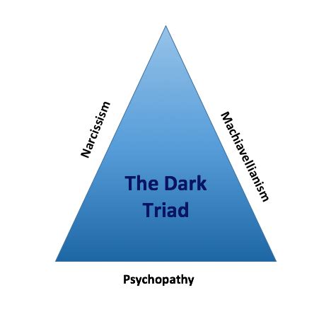 The Light Triad vs. Dark Triad of Personality