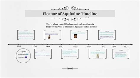 Eleanor of Aquitaine Timeline by Elaine Qian on Prezi