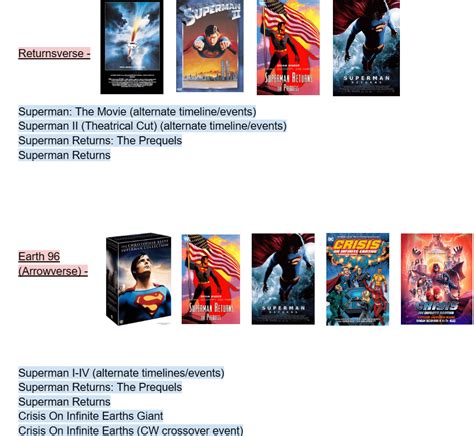 A Guide To Alternate Superman Film Timelines, November 2023 update. (Multiple images) : r/superman