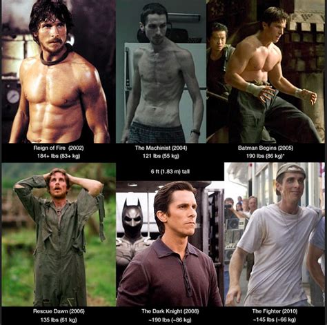 Christian Bale Workout Routine and Diet [Updated]: Train like Batman!