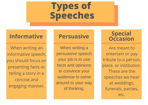 How to Write a Speech | Essay Tigers