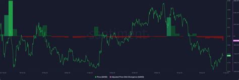 SAND: LAND sales to transaction volumes, here's everything ailing the ...