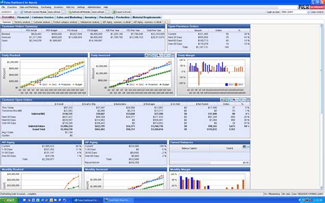 PULSE Dashboard - Pulse GP | Leahy Consulting