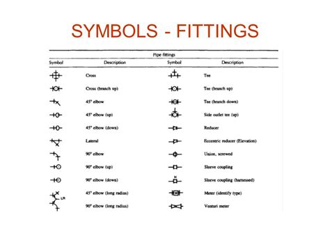 Piping And Fitting Symbols For Plumbing - IMAGESEE