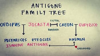 Conflicts in Antigone | Study.com