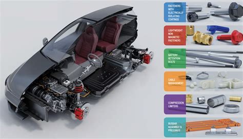 Types of Automotive Fasteners: Understanding Their Uses - APW