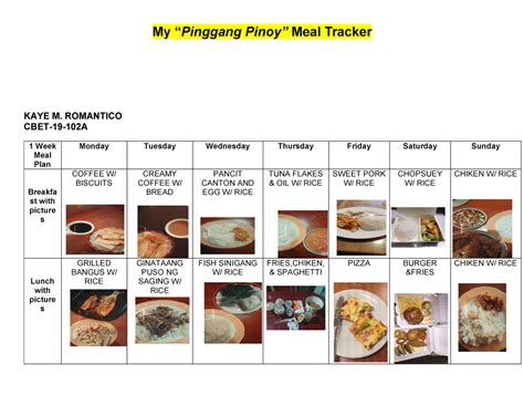 My Pingang Pinoy Meal Tracker Romanticokaye - My “ Pinggang Pinoy” Meal Tracker KAYE M ...