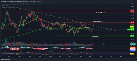 Occidental Petroleum: Will OXY stock price rebound after earnings