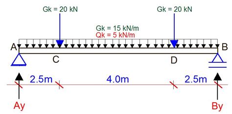 Design of Steel Beams According to BS 5950 - 1: 2000 - Structville