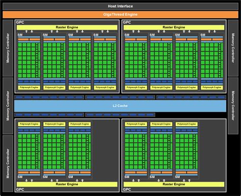 NVIDIA's GeForce GTX 560 Ti w/448 Cores: GTX 570 On A Budget