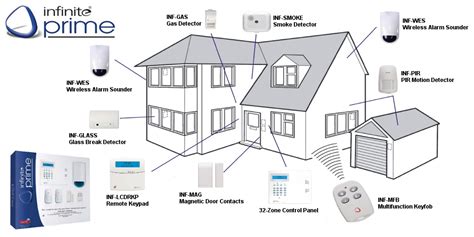 The Pros and Cons of a Wireless Intruder Alarm System