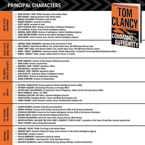 Characters of Tom Clancy Novels - Tom Clancy