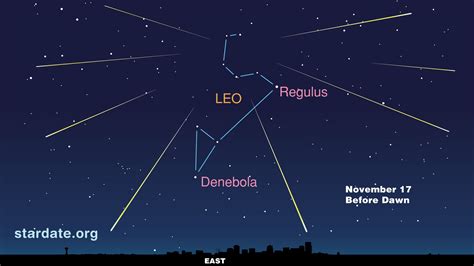 This sky map for the Leonid meteor shower of 2012 shows the location of ...