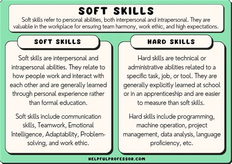 27 Soft Skills Examples (2024)