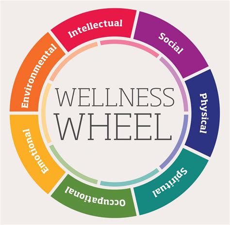 Wellness 101—Introduction to Wellness – BetterListen!