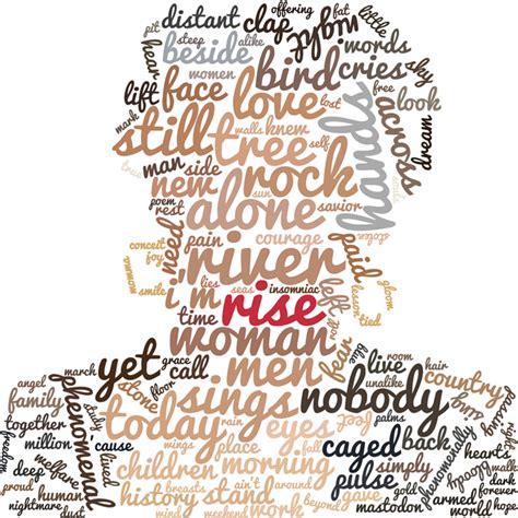 Poetic WordClouds: These are the most common words in Poetry > My poetic side