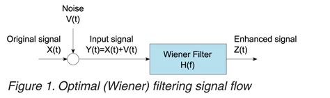 ¿Cuándo y cómo se usa un filtro Wiener?