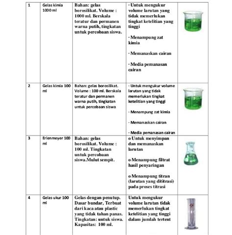 ALAT ALAT LABORATORIUM KIMIA BESERTA FUNGSINYA GUDANG ILMU MANDIRI 0 ...