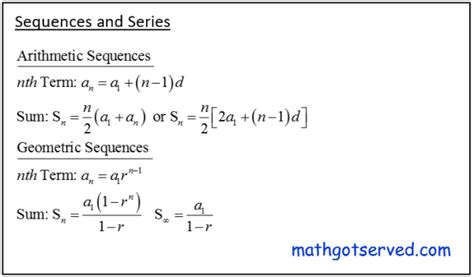 Arithmetic Sequence Formula