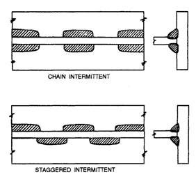 Intermittent welds; Staggered or chain? : r/Welding