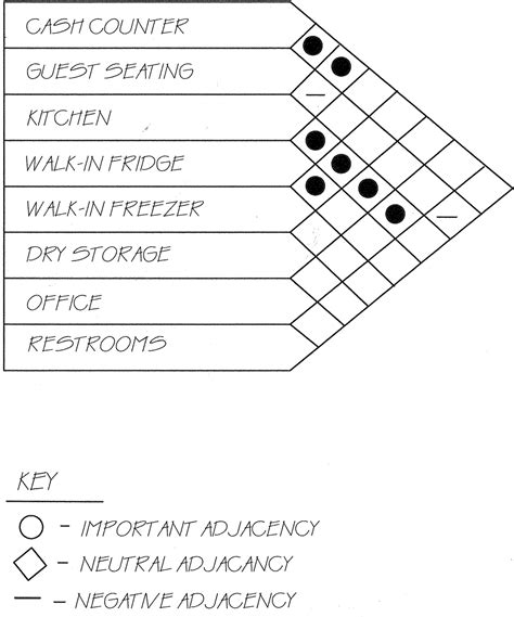 Adjacency Matrix Interior Design - Design Talk