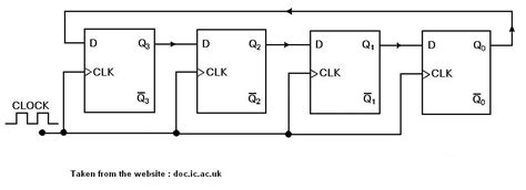 VHDL coding tips and tricks: Example : 4 bit Ring Counter with testbench