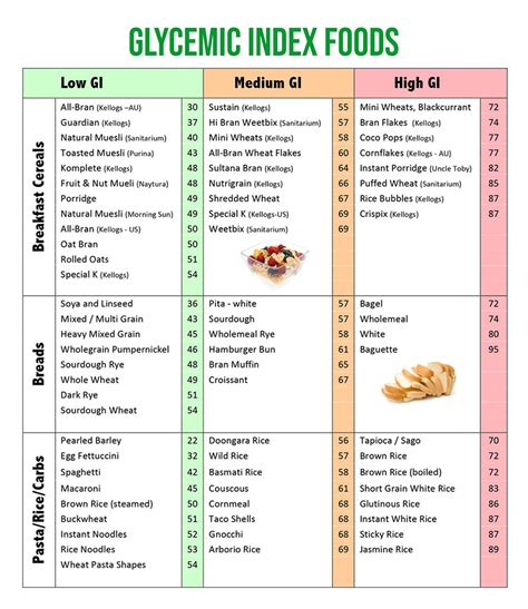 Surfing Nutrition - How Can We Use The Glycaemic Index