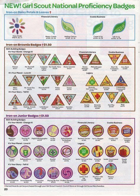 Printable List Of Merit Badges 2020 Weather Merit Badge Worksheet Salesmanship Merit Badge ...