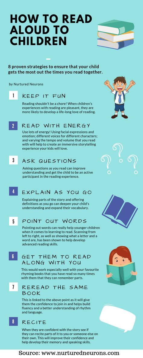 Want To Get Better At Reading Aloud To Your Kids? - Then Try These 8 Proven Strategies | Read ...