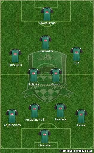 All FC Krasnodar (Russia) Football Formations - page 46