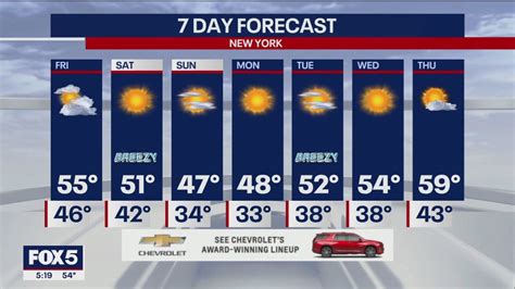 NYC weather forecast | FOX 5 New York