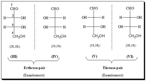 Erythro- and Threo- prefixes: the (same-) or (opposite-) side? – Chiralpedia