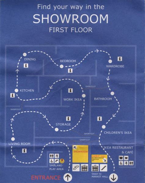 IKEA, and the Logic of Video Game Design | Retail store layout, Store ...