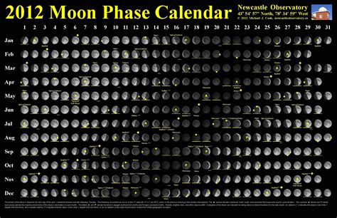 Full Moon Calender - Template Calendar Design