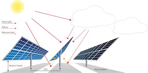 Solar Cell Busbars and Enhancements, What to Look For!